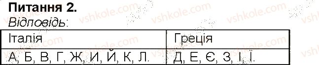 фото задание 2 - сторінка 86 - сторінки 56 - 108