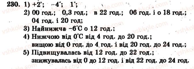 фото задание 230 - варіант 1 - тренувальні вправи