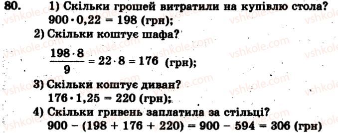 фото задание 80 - варіант 4 - тренувальні вправи