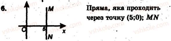 фото задание 6 - тематичне оцінювання № 11 - варіант 1 - завдання для тематичного оцінювання знань