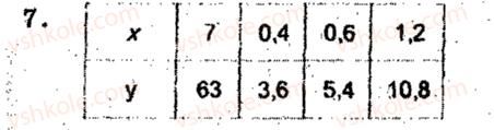 фото задание 7 - тематичне оцінювання № 6 - варіант 1 - завдання для тематичного оцінювання знань