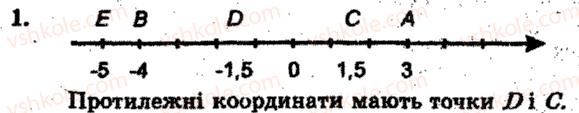 фото задание 1 - тематичне оцінювання № 7 - варіант 2 - завдання для тематичного оцінювання знань