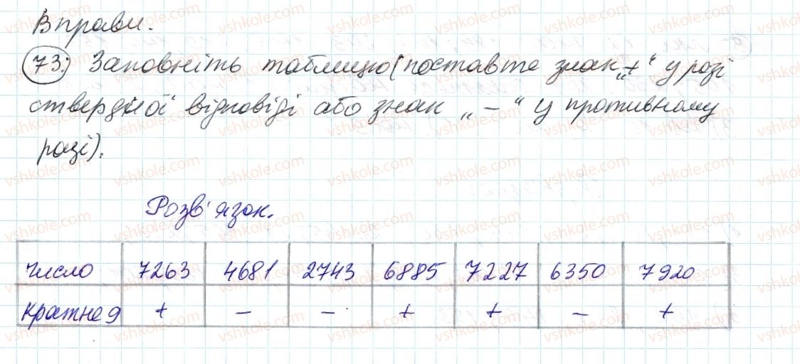 фото задание 73 - 3. ознаки подільності на 9 і на з - § 1. подільність натуральних чисел