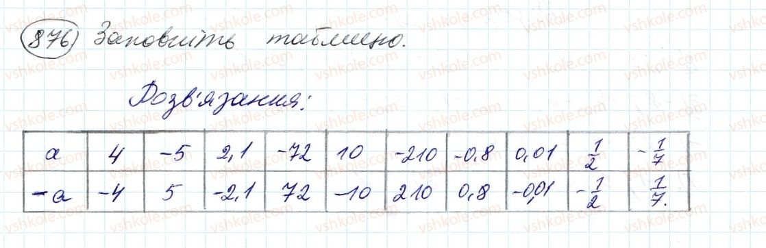 фото задание 876 - 31. цілі числа. раціональні числа - § 4. раціональні числа і дії з ними
