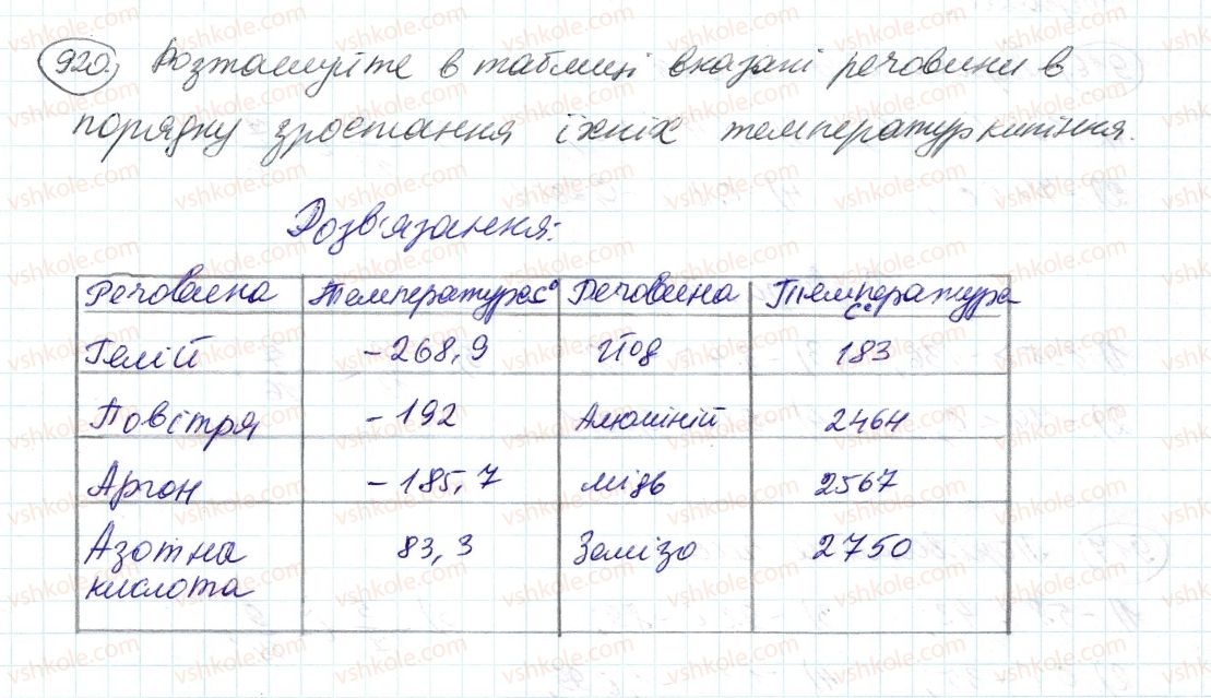 фото задание 920 - 33. порівняння чисел - § 4. раціональні числа і дії з ними