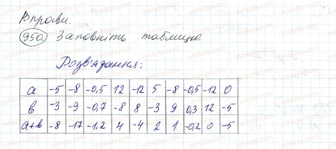фото задание 950 - 34. додавання раціональних чисел - § 4. раціональні числа і дії з ними