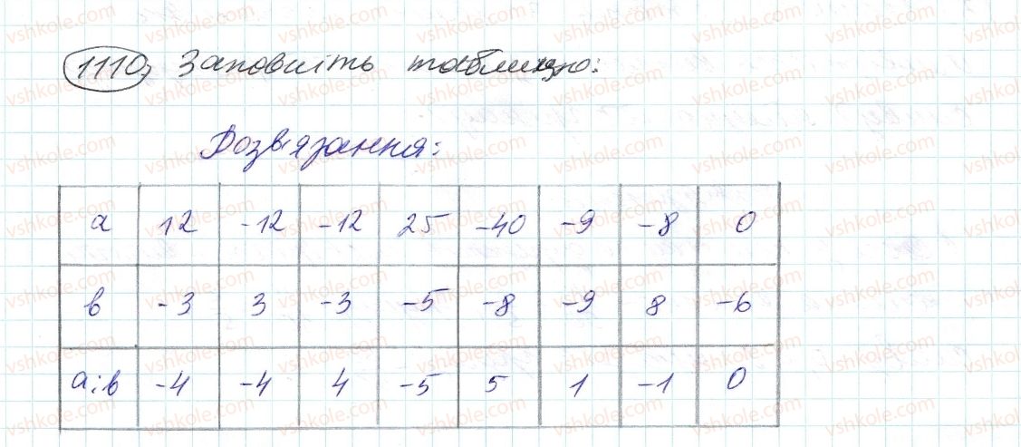 фото задание 1110 - 40. ділення раціональних чисел - § 4. раціональні числа і дії з ними