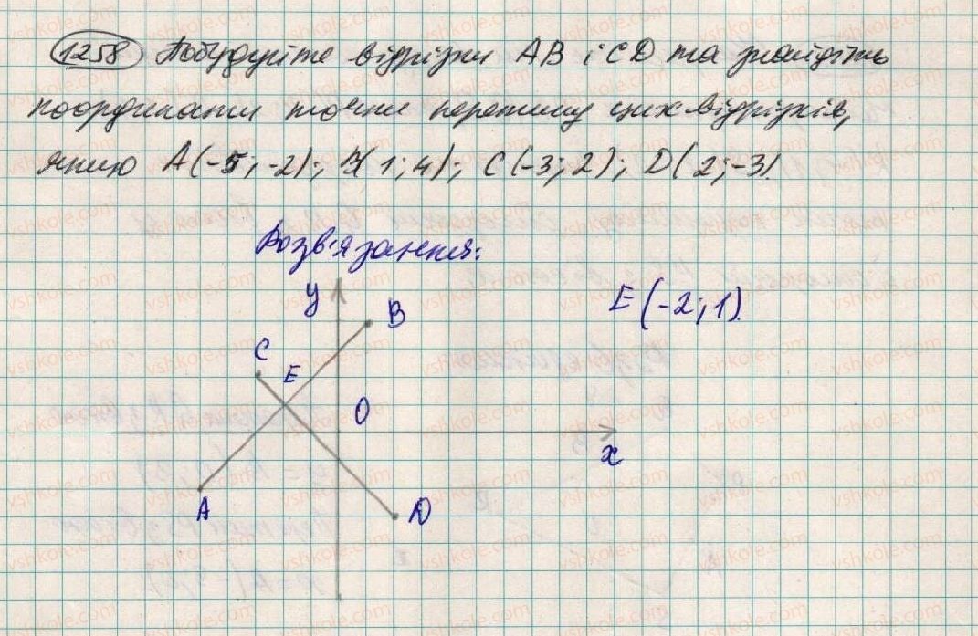 фото задание 1258 - 45. координатна площина - § 4. раціональні числа і дії з ними