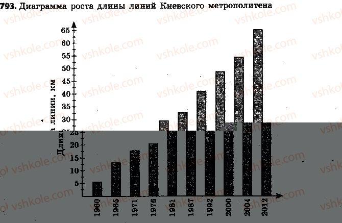 фото задание 793 - 27. диаграммы - § 3. отношения и пропорции