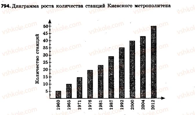 фото задание 794 - 27. диаграммы - § 3. отношения и пропорции