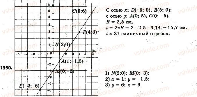 фото задание 1350 - упражнения для повторения за курс 6 класса