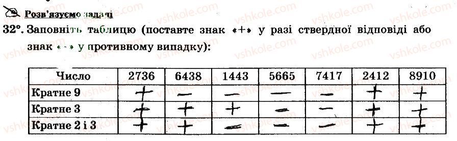фото задание 32 - § 1. подільність натуральних чисел - частина 1