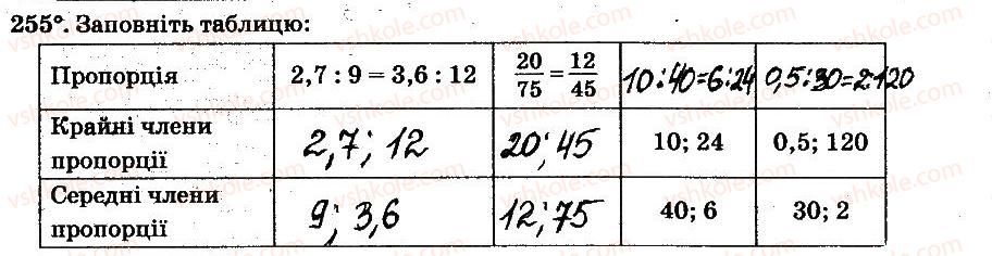 фото задание 255 - § 3. відношення і пропорції - частина 2