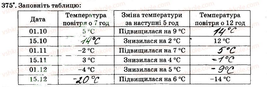 фото задание 375 - § 4. раціональні числа і дії з ними - частина 2