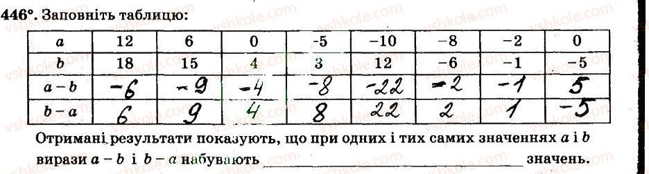 фото задание 446 - § 4. раціональні числа і дії з ними - частина 2