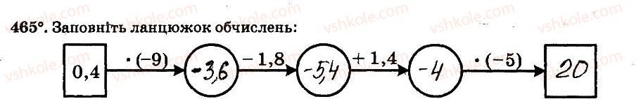 фото задание 465 - § 4. раціональні числа і дії з ними - частина 2
