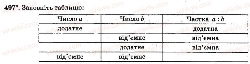 фото задание 497 - § 4. раціональні числа і дії з ними - частина 2