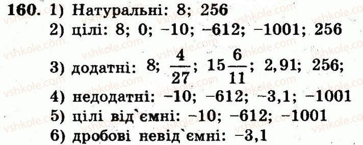фото задание 160 - варіант 2 - вправи