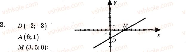 фото задание 2 - вариант 1 - контрольная работа №11 - контрольные работы