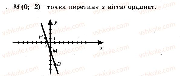 фото задание 2 - вариант 2 - контрольная работа №11 - контрольные работы