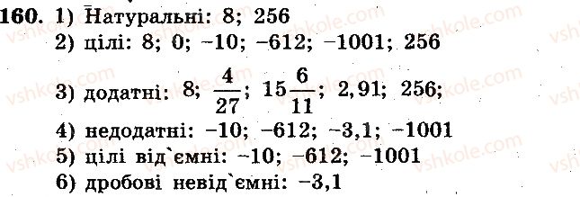 фото задание 160 - вариант 2
