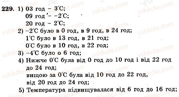 фото задание 229 - вариант 2