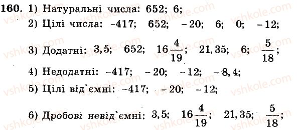 фото задание 160 - вариант 3