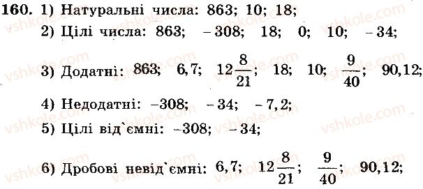 фото задание 160 - вариант 4