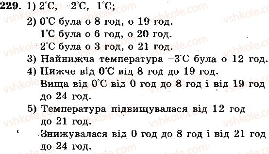 фото задание 229 - вариант 4