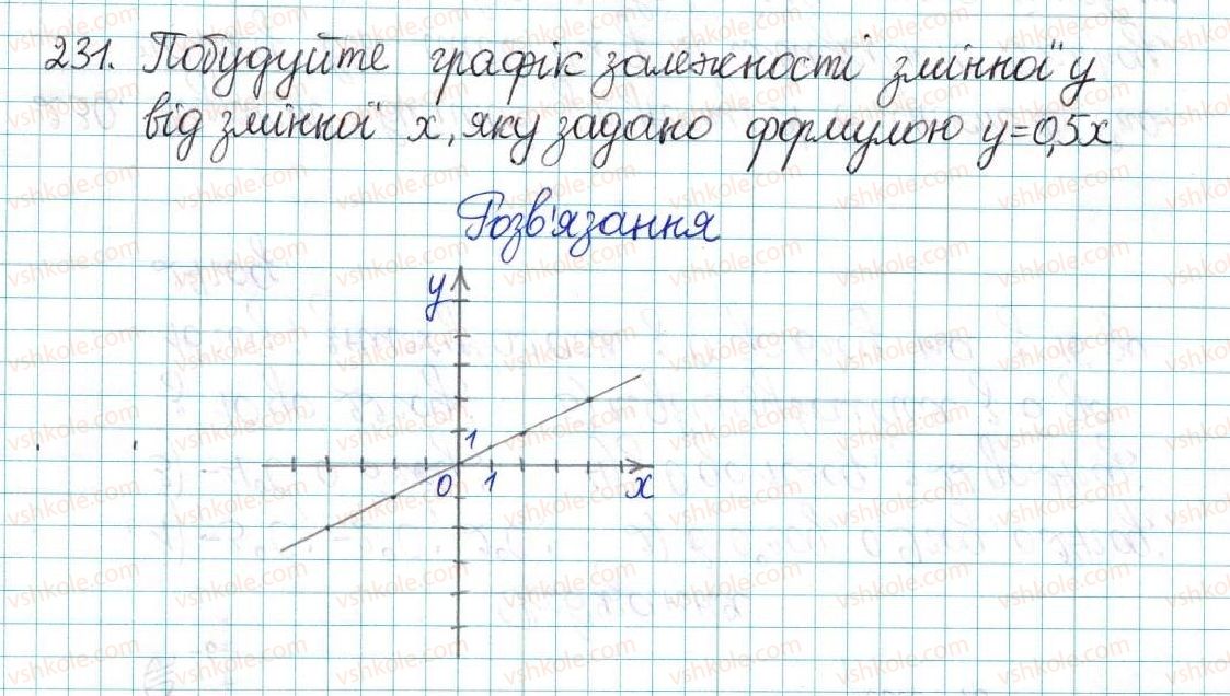 фото задание 231 - варіант 2 - вправи