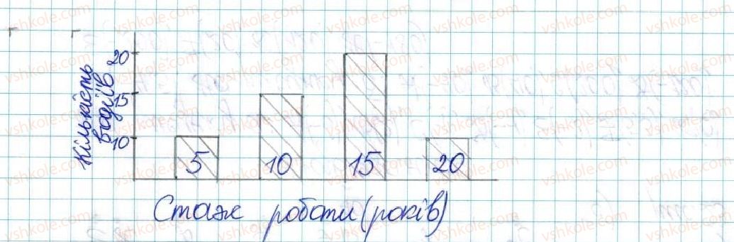 фото задание 151 - варіант 3 - вправи