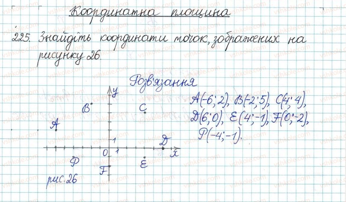 фото задание 225 - варіант 3 - вправи