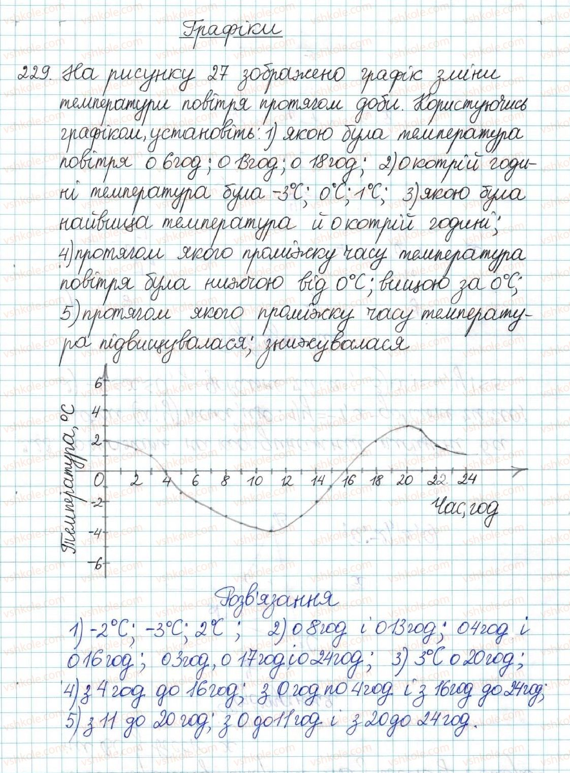 фото задание 229 - варіант 3 - вправи