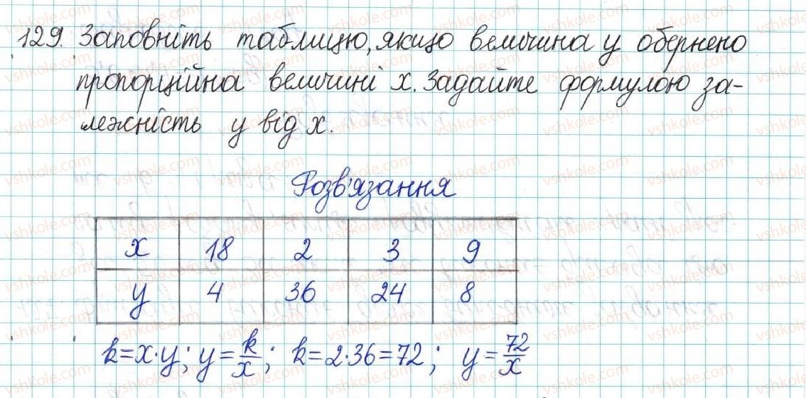 фото задание 129 - варіант 4 - вправи