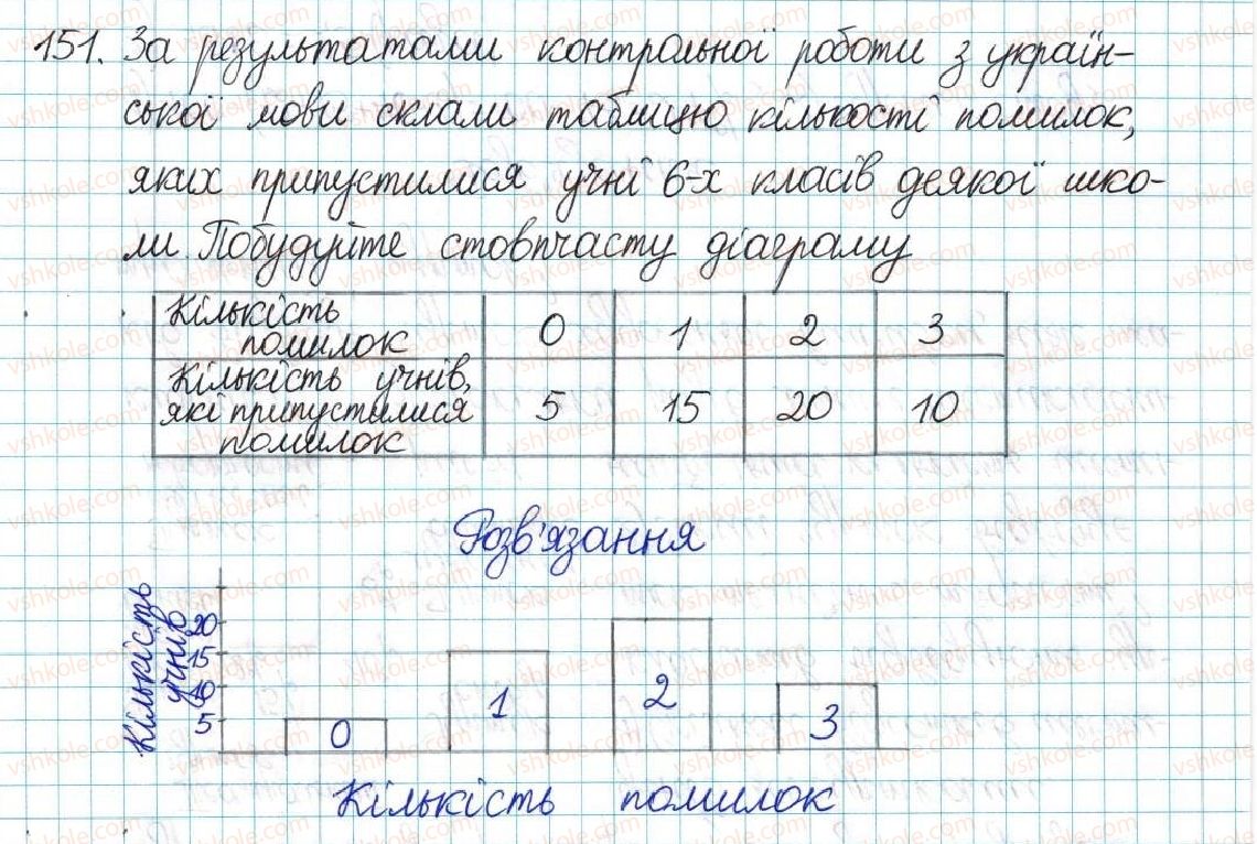 фото задание 151 - варіант 4 - вправи