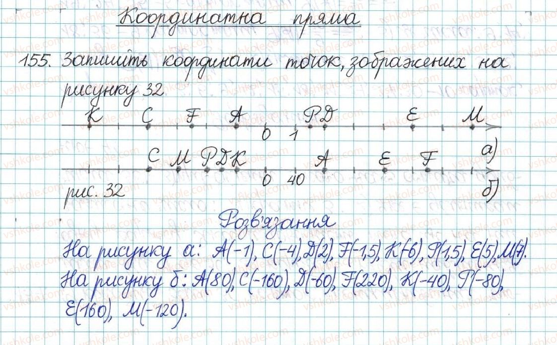 фото задание 155 - варіант 4 - вправи