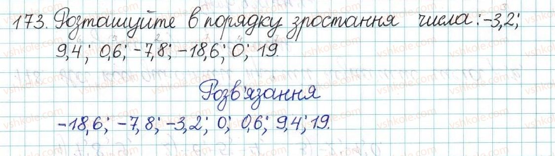 фото задание 173 - варіант 4 - вправи