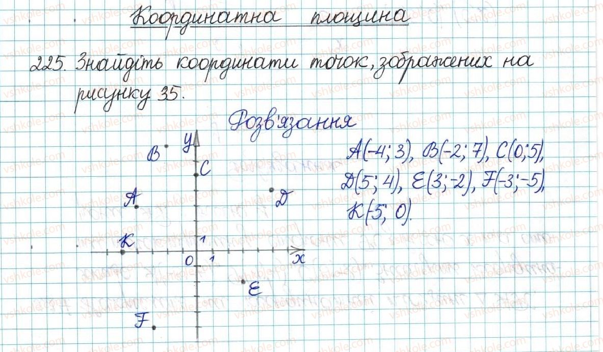 фото задание 225 - варіант 4 - вправи
