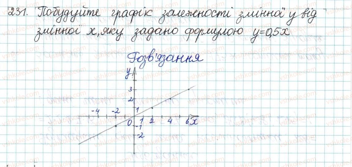 фото задание 231 - варіант 4 - вправи