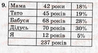 фото задание кр6 - контрольні роботи - варіант 1