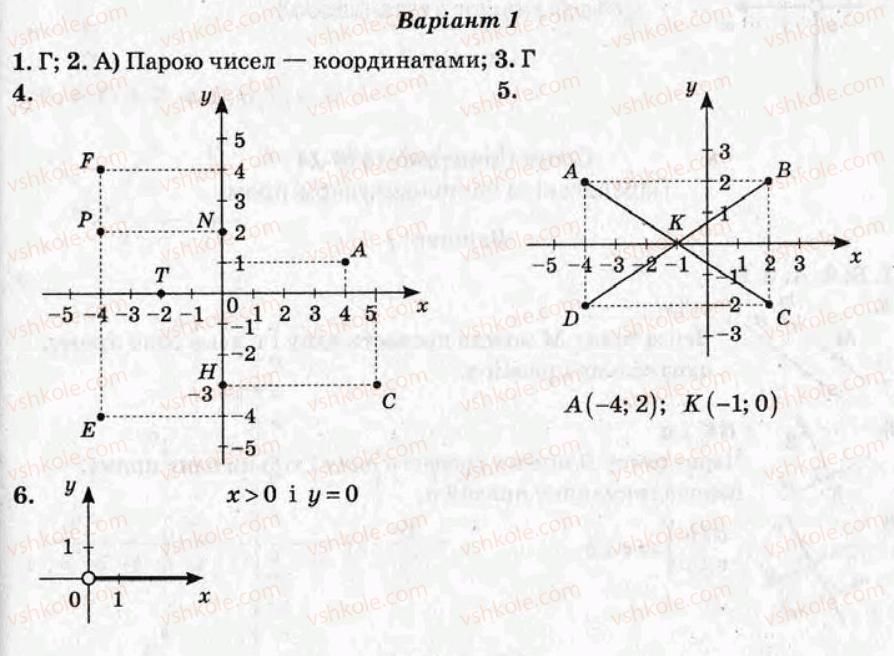 фото задание ср23 - самостійні роботи - варіант 1
