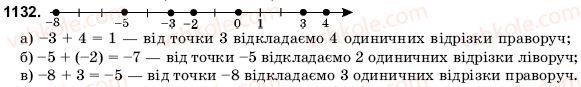 фото задание 1132 - 37. розкриття дужок - § 5. раціональні числа. додавання і віднімання раціональних чисел