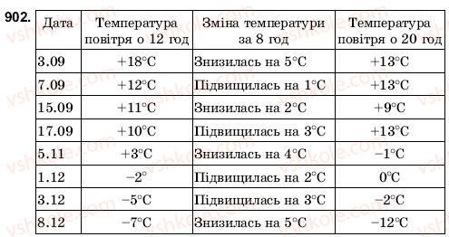 фото задание 902 - 30. додатні та від’ємні числа. число 0 - § 5. раціональні числа. додавання і віднімання раціональних чисел