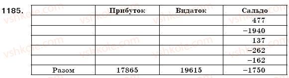 фото задание 1185 - § 34. властивості додавання і множення - раціональні числа