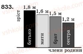 фото задание 833 - § 24. діаграми - відношення і пропорції