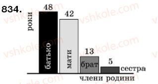 фото задание 834 - § 24. діаграми - відношення і пропорції