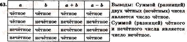 фото задание 63 - § 2. признаки делимости на 2, 10 и 5 - глава 1. делимость натуральных чисел