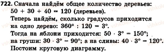 фото задание 722 - § 17. диаграммы - глава 3. отношения и пропорции