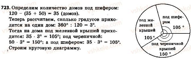 фото задание 723 - § 17. диаграммы - глава 3. отношения и пропорции