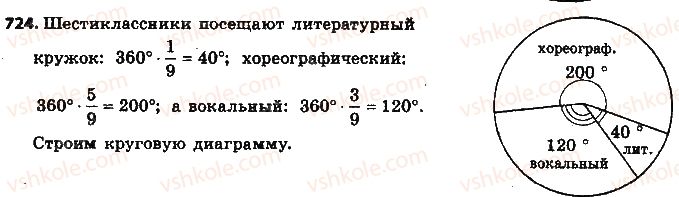 фото задание 724 - § 17. диаграммы - глава 3. отношения и пропорции